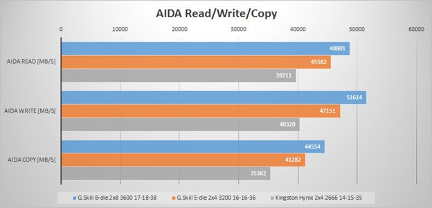 aida_read_write_copy_default