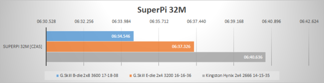 superpi32m_default
